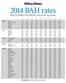 2014 BAH rates. BASIC ALLOWANCE FOR HOUSING: Enlisted with dependents. BAH calculator: projects.militarytimes.com/pay-charts/