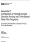 Appendix E: Comparison of Results Across Dynamic Pricing and Time-Based Rate Pilot Programs