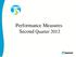 Performance Measures Second Quarter 2012