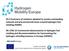 D6.7/D6.15 Commercial advancements in hydrogen fuel retailing and Recommendations for harmonising the hydrogen refuelling business in Europe (H2ME2)