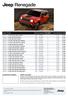 E-TorQ 110k FWD MTX Sport benzín manuálna Mjt 120k FWD MTX Sport nafta manuálna
