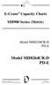 E-Crane Capacity Charts. MH900 Series (Metric) Model MH8248CR-D PD-E. Model MH8264CR-D PD-E