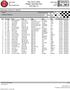 Double Dipper Grand Prix II - ICSCC #3 Group 1. Oregon Raceway Park Miles. Combined Qualifying