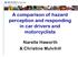 A comparison of hazard perception and responding in car drivers and motorcyclists. Narelle Haworth & Christine Mulvihill