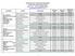 HIGHLANDS COUNTY PURCHASING DEPARTMENT AWARD TABULATION OF SEALED BIDS ITB No HEAVY EQUIPMENT RENTAL BID OPENING: FEBRUARY 23, 2012