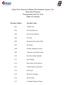Upper East Tennessee Human Development Agency, Inc. Head Start Program Transportation Service Area Table of Contents