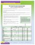 VOC Chek 575 Series Selection Guide ppm-level Sampling of Organic Vapors