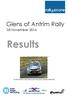 Results. Glens of Antrim Rally. 05 November Overall Winner: Desi Henry/Liam Moynihan [Škoda Fabia R5]