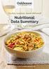 Nutritional Data Summary