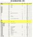 ROADMASTER, INC. Bracket Application Guide Model Year Type Notes Kit # Cost Time