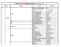 Citroen V40.84 Diagnostics List(Note:For reference only)
