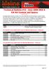 Technical Bulletin 012 Zero 2000 MSA & FIA Kit Content and Spares