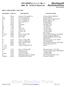 Allen-Bradley Parts SERIES C, C+, C+ Rev 1 460V KVA Parts List Revised 1/22/99 30KVA LINE SUPPLY UNIT (LSU)