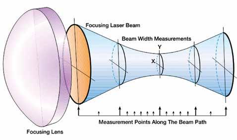 M 2 Spectrometers M 2 Beamprofilers Light Meters What is M 2?