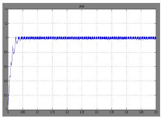 10 Electromagnetic Torque Response Waveform with ANN DTC VI.
