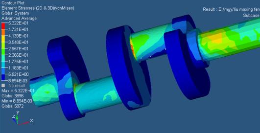 3 PARAMETERS OPTIMIZATION OF THE CRANKSHAFT The structural parameters of crankshaft impact on the strength are studied by modifying the geometric dimensions of the finite element model.