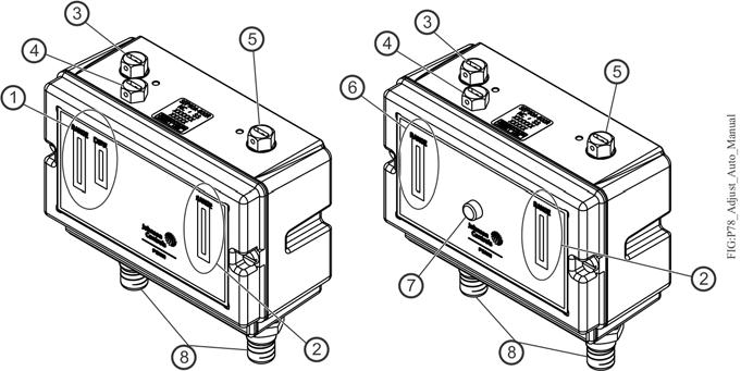 Figure 4: Adjusting the P78 Dual Pressure Controls Automatic Reset Manual Reset Lockout Table 3: Adjusting P78 Dual Pressure Controls Callout Description 1 Low Side Range and Differential Scales 2