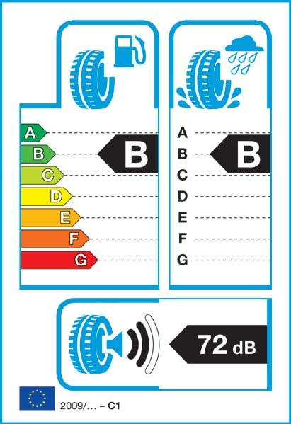 TYRE ROAD NOISE 3 classes = when tyre is 3dB(A) less than the future limits of