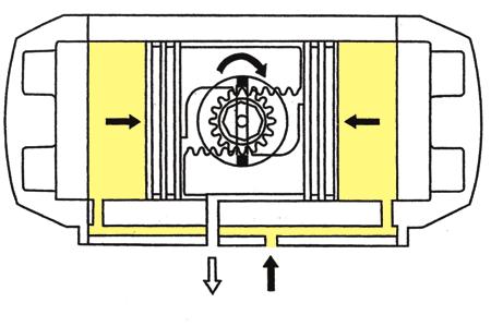 As shown in diagram A, the torque of a DA actuator is constant throughout the entire rotation and relevant reversal.