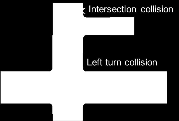 Statistics pointing to use cases Main title 15% Intersection collision 18% Left Turn collision Source: MAIDS final Report 2.