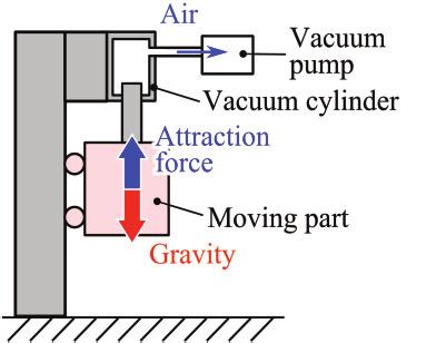 582 Yuichi Mizutani et al. / Procedia CIRP 33 ( 2015 ) 581 586 Figure 4 shows that the structure of the proposed magnetic fluid seal meets those requirements.