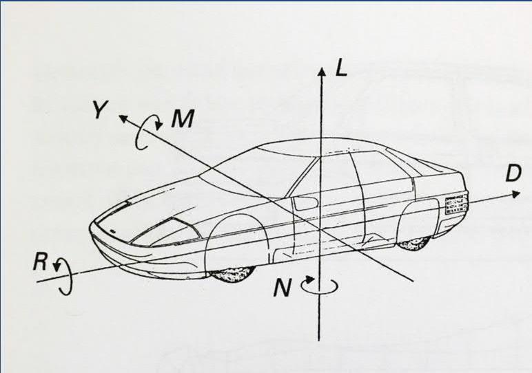 Aerodynamics and its application for vehicles /