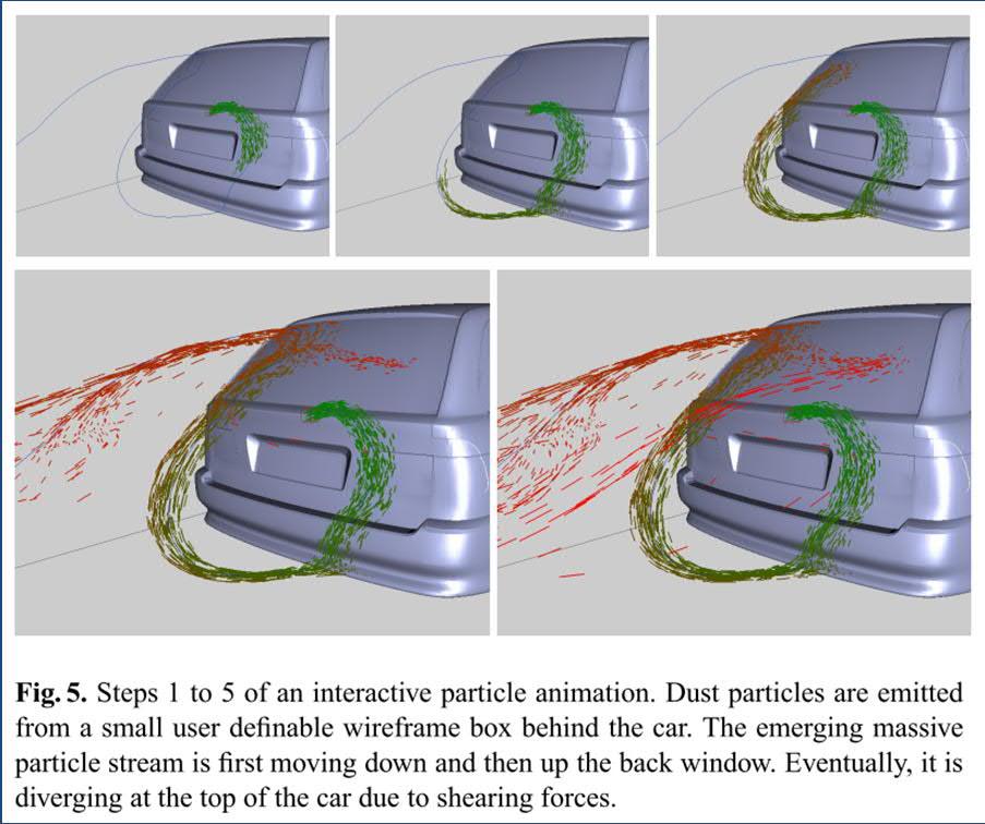 Aerodynamics and its application for vehicles VEHICLE SOILING In turbulent flows stream lines diverge quickly, so it is often very difficult to achieve a good understanding of the flow properties.