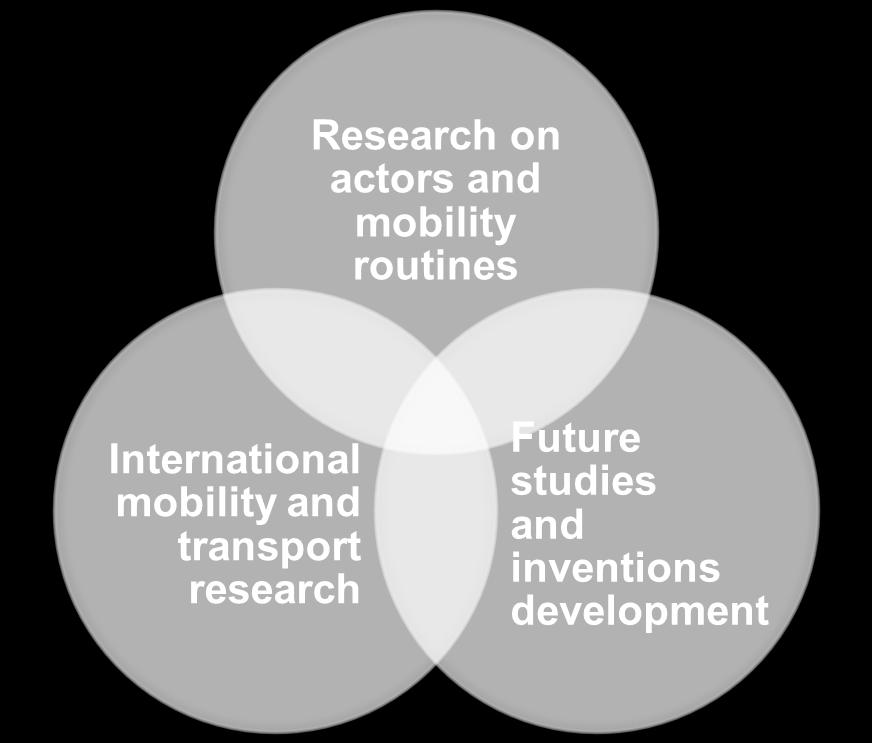 development Planning: mobility planning & futures research
