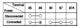 87A terminals of main relay (A) when power and ground are connected to the No.