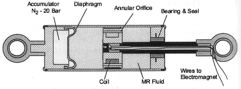 MR fluids are materials that respond to an applied magnetic field with a change in rheological behavior.