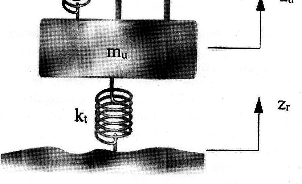The vertical stiffness of the tire is represented by the spring k t.