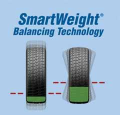 .. Hunter Engineering s patented SmartWeight balancing technology is a revolutionary wheel balancing method that minimizes correction weight usage and maximizes productivity, saving money on both