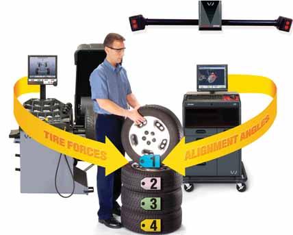 The VAS6230A then applies this lateral force information to the set of tires, providing the technician with optimal placement choices about the vehicle.