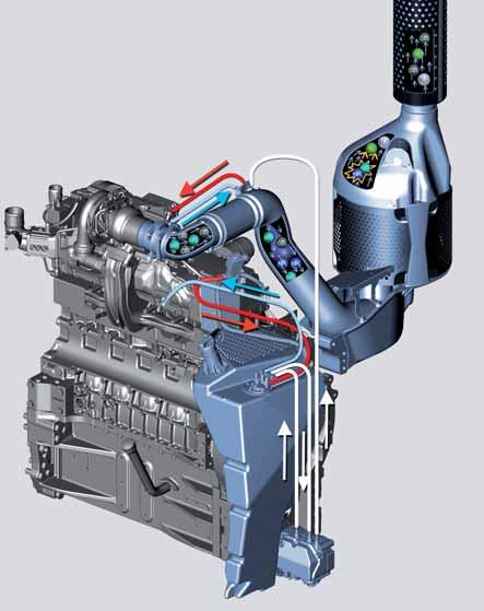 Cutting-edge engine and transmission technology 16 17 The engine and transmission work together perfectly Strong, with lots of pulling power 390 hp With a maximum output of 390 hp, the 900 Vario