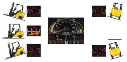 Optional a speed limiter is available that will then limit the speed to the programmed