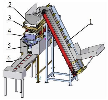 nhngan@hcmut.edu.vn, ngan.ng.h@gmail.com Abstract: The sausage feeder takes an important role in automated packaging systems.