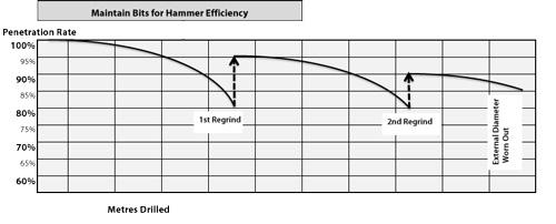 Page 18 LaserBond HAMMER Operating Manual Version 1.6.15 6. DRILL BIT CARE LaserBond also offers are range of drill bits that have been developed in parallel with the DTH Hammer, LaserBond DRILLBITS.
