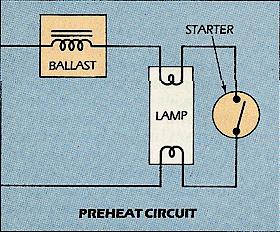 9 Figure 2.7: Winding copper at the Plat The ballasts made to operate fluorescent lamp are not all the same. Each specific type of fluorescent lamp requires its own ballast design.