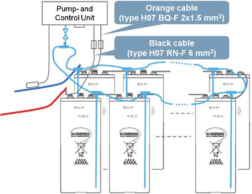 power supply Figure 22: Power supply