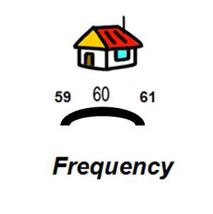 Let s Review What happens to frequency when