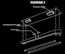 To install the test switch, it would go through the side of a strip fixture or the ballast channel cover of a troffer. Follow diagram 1&2 to drill a 1/2 hole and install the test switch.
