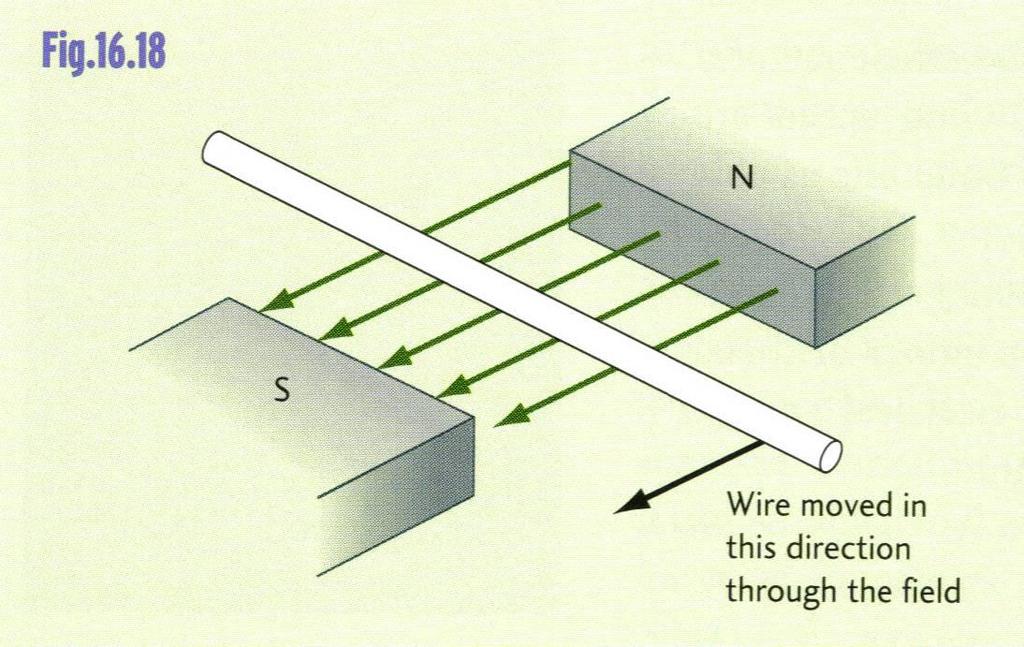 6. In Fig. 16.18, the conductor moving in a magnetic field would have no induced current moving through it.
