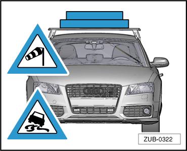 Do not exceed the gross vehicle weight rating of roof bars, add-on components and load of 50 kg (110 lbs.).