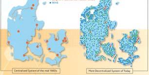 University of Denmark  Case) Balancing: 2012 25% wind