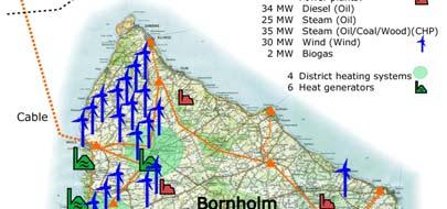 Full-Scale Laboratory (1% of DK) 33% Wind Power Penetration; 28,000 Customers Local