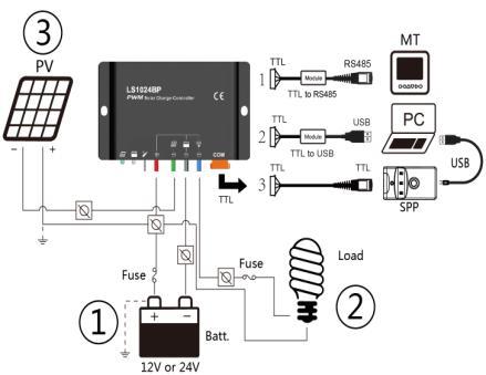 3.2 Wiring 1. Connect components to the charge controller in the sequence as shown above picture and pay much attention to the + and -.Always power the battery First. 2.