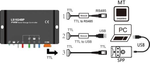 4.2 Setting Operation Three methods to program the controller: 1 Remote Meter,MT50/MT100(Use dedicated TTL232 to RS485 communication cable with CC-TTL-RS485-200U).