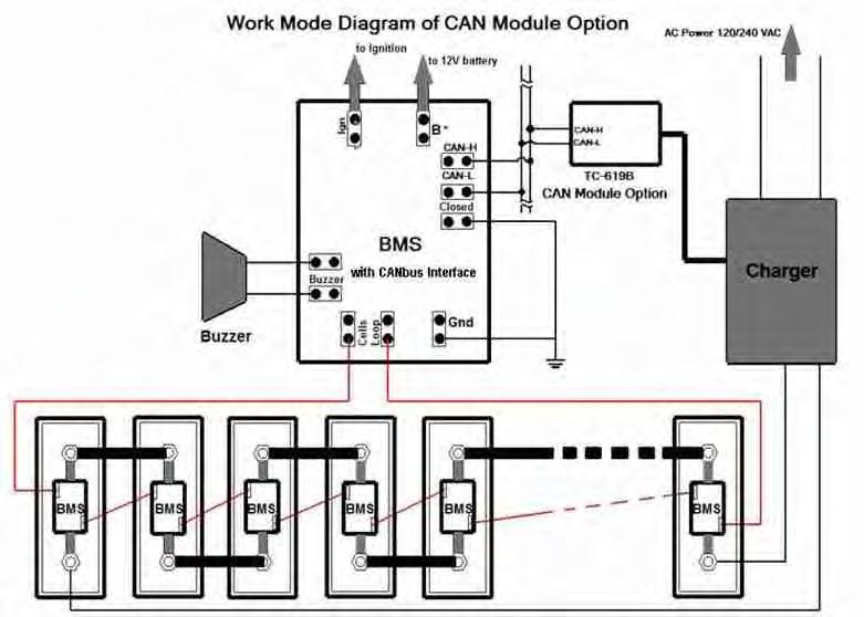 4. TC-619B V3.1 CAN communication module s interface Diagram 5. SCHEMATIC Control mode No 2# : USING THE ENABLE CONTROL 1.