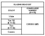 Sash, Glass, and Glazing Bead Specify R.O. width and height when ordering parts listed below. See Pages 5-10 for R.O. Measurements.