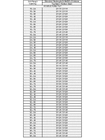 Grille/SDL Division Chart 21